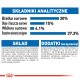 ROYAL CANIN Włosy Długie Wewnątrz 400 g