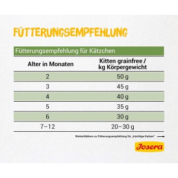 Josera-Logo auf einem gelben runden Abzeichen mit Bäumen und dem Text 'CO2' und 'KLIMANEUTRALE PRODUKTION'.