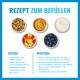 REZEPT ZUM BEFÜLLEN-Grafik: fünf Schalen (Trockenfutter, Erdnussbutter, Joghurt, Apfel, Heidelbeeren) mit den Überschriften ZUTATEN und ANLEITUNG.