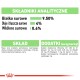 ROYAL CANIN Care Digest Sensitive w sosie 12x85 g