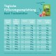 Tabelle mit täglichen Fütterungsempfehlungen für Hunde, einschließlich Gewicht, Trockenfuttermengen und Portionsgrößen, mit Edgard Cooper-Branding.