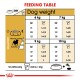 Feeding table for dogs showing recommended daily food amounts based on weight (6-10 kg) and activity level, with measurements in grams and cups.