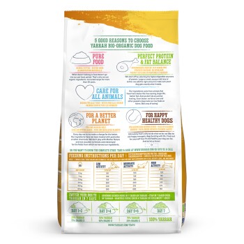 Torba Yarrah Bio-Organic Dog Food podkreślająca korzyści takie jak "Czysta żywność", "Równowaga białka i tłuszczu", z instrukcjami karmienia i przewodnikiem przejścia.