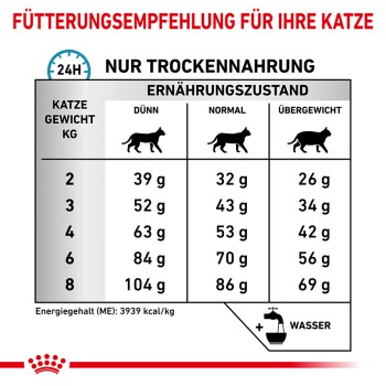 Fütterungsempfehlung für Ihre Katze: Tabelle mit Futtermenge (g) für Katzengewicht (kg) und Ernährungszustand (dünn, normal, übergewichtig).