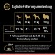 Tägliche Fütterungsempfehlungen für Hunde, die Portionsgrößen basierend auf dem Gewicht (5 kg bis 20 kg) und den Kaloriengehalt (87 kcal pro 100 g) detailliert.