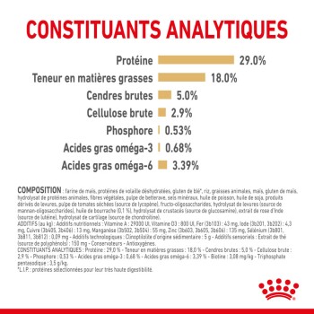 Informations nutritionnelles pour la nourriture pour animaux de compagnie, indiquant les protéines (29 %), les graisses (18 %), les fibres (2,9 %) et les acides gras oméga, avec des détails sur les ingrédients.