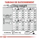 Tableau de guide d'alimentation pour chiens montrant les portions alimentaires quotidiennes recommandées en fonction du poids et du niveau d'activité du chien, avec des mesures en tasses et en grammes.
