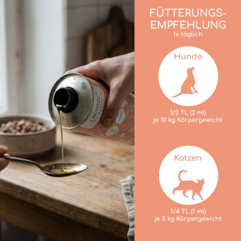 Hand gießt Lachsöl in einen Löffel; Futternapf mit Trockenfutter auf dem Tisch; orangefarbener Bereich: 'DOSIERUNG 1x täglich' mit Hund-/Katzengaben.