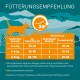 Infografika szczegółowo przedstawiająca zalecenia dotyczące karmienia kotów w zależności od wagi, w tym porcje suchej i mieszanej karmy, z ikoną zegara 24-godzinnego.