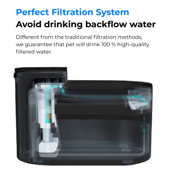 Durchsichtiger Trinkbrunnen für Haustiere mit sichtbarem Filter und blauen Fließpfeilen; sichtbare Überschrift: 'Perfect Filtration System'