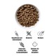 Schüssel mit Haustierfutter-Kibble, gekennzeichnet mit "Hypoallergen," "Glutenfrei," "Purinfrei," "Unterstützt Ausdauer," "Optimiert für Gesundheit."