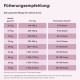 Dose mit Milo & Mia Hundefutter, beschriftet "Pferd und Pastinake", mit 62 % Pferdefleisch, Pastinake und verschiedenen Nährstoffen; Nährwertangaben enthalten.