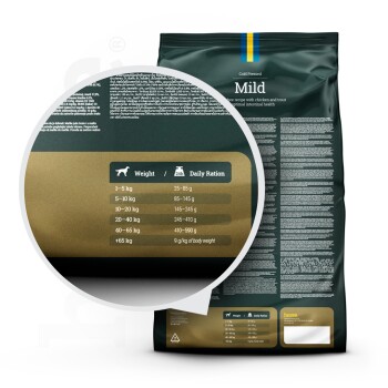 Hundefutterverpackung mit der Aufschrift "Mild", die ein kaltgepresstes Rezept mit Huhn und Forelle enthält. Enthält Fütterungshinweise basierend auf dem Gewicht des Hundes.