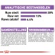Analytische samenstelling van huisdierenvoer met 28% ruw eiwit, 13% ruw vet en 6,4% ruw vezel, met een gedetailleerde ingrediëntenlijst en additieven.