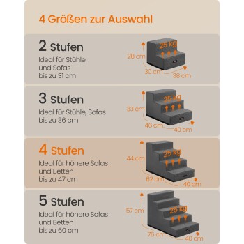 Infografik von vier grauen Haustiertreppen (2, 3, 4, 5 Stufen) mit Abmessungen und '25 kg'-Angabe, betitelt '4 Größen zur Auswahl'