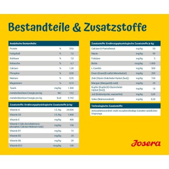 Nährwerttabelle für Haustierfutter, die Zutaten wie Protein, Fett, Vitamine und Mineralien detailliert, mit Werten pro kg.