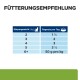 Fütterungstabelle mit Titel 'FÜTTERUNGSEMPFEHLUNG': Körpergewicht (kg) vs. Ragouts pro Tag — 2→1½, 3→2, 4→3, 5→3½, 6+→50 g pro kg.