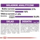 Tabela wartości odżywczych karmy dla zwierząt: 31% białka, 16% tłuszczu, 1,3% błonnika, 34,8% popiołu; składniki: suszone białko zwierzęce, kukurydza, ryż, witaminy, minerały.