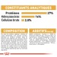 Informations nutritionnelles pour la nourriture pour animaux, détaillant 27 % de protéines, 14 % de matières grasses et 2,8 % de fibres, avec une liste d'ingrédients et d'additifs.