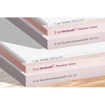 Schichtweise Querschnitt einer Haustiermatratze, die Materialien zeigt: 1 cm Baumwolle, 2 cm tierlando® Premium-Latex, 3 cm Komfortschaum und 4 cm Komfortschaum.