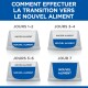 Science Plan Croquettes pour Chat Adulte, Stérilisé Saumon 1,5 kg