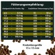 Fütterungsempfehlungen für Hunde, die ideale Gewichtsspannen (kg) und entsprechende tägliche Futtermengen (g) zeigen, mit einer Kibble-Größe von 15x15 mm.