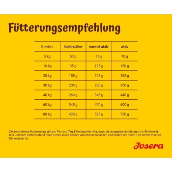 Josera Lamm & Reis 12,5 kg | FRESSNAPF