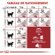 Tableau détaillant les directives d'alimentation pour les chats en fonction de leur poids, montrant les catégories idéales et en surpoids avec les quantités recommandées de croquettes et de sachets.