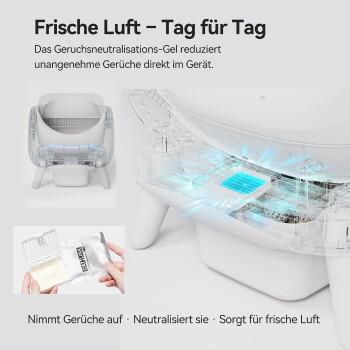 Transparente Katzentoilette mit blauem geruchsneutralisierendem Gelpad und Packung mit der Aufschrift CATLINK; deutscher Text 'Frische Luft – Tag für Tag'.