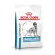 Royal Canin Veterinary Sensitivity Control Hundefutterbeutel mit einer schwarz-weißen Illustration eines Hundes, mit roten und blauen Akzenten.