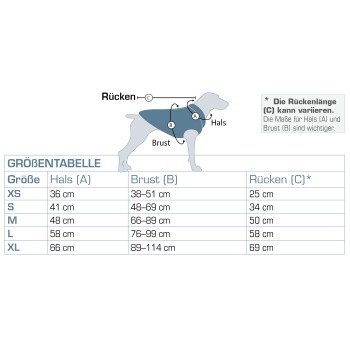 Größentabelle für Hundegeschirre, die Maße für Hals, Brust und Rückenlängen in Zentimetern detailliert, mit Größen von XS bis XL.