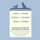 Fütterungsempfehlungen für Hundesnacks basierend auf dem Gewicht: <10 kg - 3 Snacks, 10-25 kg - 3-4 Snacks, 25 kg+ - 4 Snacks.