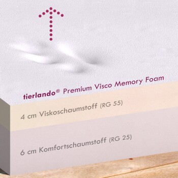 Tierlando® Premium Visco-Memory-Schaum Haustierbett, zeigt 4 cm Viskoschaumstoff (RG 55) und 6 cm Komfortschaumstoff (RG 25) Schichten.