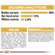 Haustierfutterverpackung zeigt 30% Protein, 13% Fette, 3,8% Ballaststoffe; Zutaten umfassen Mais, Reis, Fleisch, Vitamine A, D3, E und Mineralien.