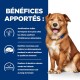Un chien brun sur un fond bleu met en avant les bienfaits pour les chiens intolérants à la nourriture : amélioration de la peau, démangeaisons réduites et barrière cutanée renforcée.