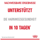 Haustierfutter-Werbung mit der Aussage "Unterstützt die Harnwegsgesundheit in 10 Tagen" mit einem Hinweis auf Ergebnisse aus einer internen Royal Canin-Studie.