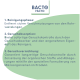 Bild eines Produkts von Bacto Facto, das drei Phasen beschreibt: 1. Reinigungsphase, 2. Geruchsabsorption, 3. Geruchsbeseitigung, mit Beschreibungen auf Deutsch.