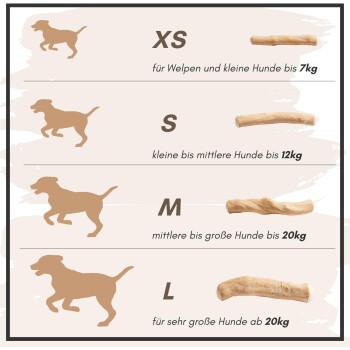 Größentabelle für Hundekauspielzeug: XS (bis zu 7 kg), S (bis zu 12 kg), M (bis zu 20 kg), L (über 20 kg) mit Hundesilhouetten und Spielzeugbildern.