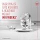 Cat eating from a plate with water bowl; text: OVER 90% OF CATS ACHIEVED A HEALTHIER WEIGHT IN 8 WEEKS*; brand logo.
