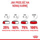 Infografika pokazująca miski z karmą: Jak przejść na nową karmę — Dni 1–2: 25% nowej, Dni 3–4: 50%, Dni 5–6: 75%, Dzień 7: 100%