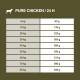 WILDERNESS Adulte Pure Chicken 12 kg