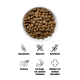 Schüssel mit Hundefutter, beschriftet hypoallergen, glutenfrei, getreidefrei, purinarm und geeignet für empfindliche Verdauung.