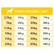 Hundefütterungstabelle 'FRISH CHICKEN / 24h*' mit Hunde-Ikone, Tabelle mit Gewichten (2,5 kg–60 kg) und Tagesportionen (135 g–1485 g).