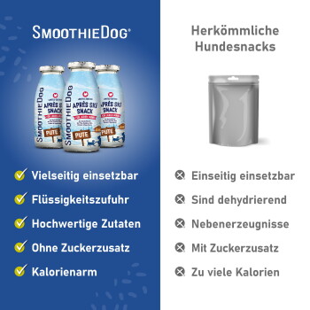 Flasche SmoothieDog Après Ski Snack (Pute) mit Überschrift 'Vieel mehr als nur ein Snack!' und deutschem Produkttext.