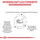 Wissenschaftlich fundierte Gesunderährung für Haustiere, mit leichtverdaulichen Zutaten, Omega-3-Fettsäuren und hoher Akzeptanz.