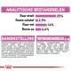 Analytische componenten van hondenvoer: 25% ruw eiwit, 2,9% ruwe vezels, 14% ruw vet, 6,4% ruwe as. Ingrediënten en additieven vermeld.