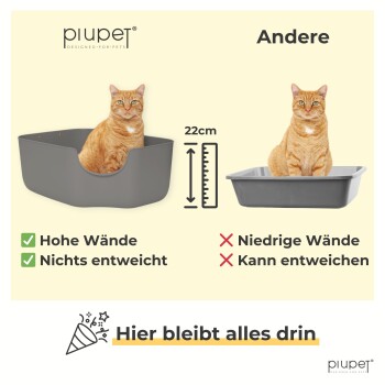 Bild, das eine hochseitige Katzentoilette (22 cm) mit der Bezeichnung "Hohe Wände" und eine niedrigseitige Box "Niedrige Wände" vergleicht. Text: "Hier bleibt alles drin."