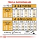 Tabela żywienia dla szczeniąt w wieku 2-14 miesięcy, szczegółowo opisująca ilości jedzenia w zależności od wagi i wieku, z pomiarami w gramach i filiżankach.