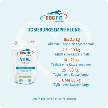 Dog Fit VITAL immun-Beutel und 'DOSIERUNGSEMPFEHLUNG'-Tabelle, die Gewichtsbereiche und Kapseldosierungen auflistet