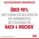 Bild, das ein Haustierprodukt bewirbt, mit der Aussage "Über 90% der Tierhalter bestätigten ein vermindertes Bettelverhalten nach 4 Wochen" mit einem Royal Canin-Logo.